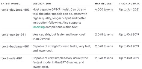 6 tokens per minute|Scale Tier for API Customers